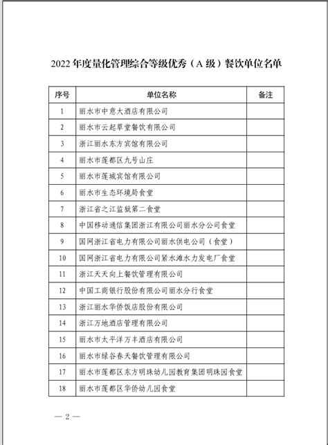 市场监管局纷纷更名，添加“质量”二字_注册审核员网-CCAA注册审核员培训与审核员考试平台网站