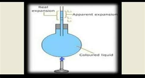 Define coefficient of apparent and real expansion of a liquid. - Brainly.in
