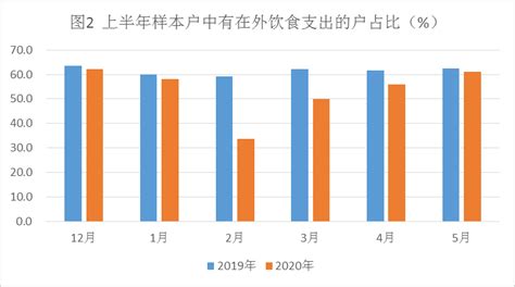 2021年一季度舟山居民消费价格运行情况分析_国家统计局舟山调查队