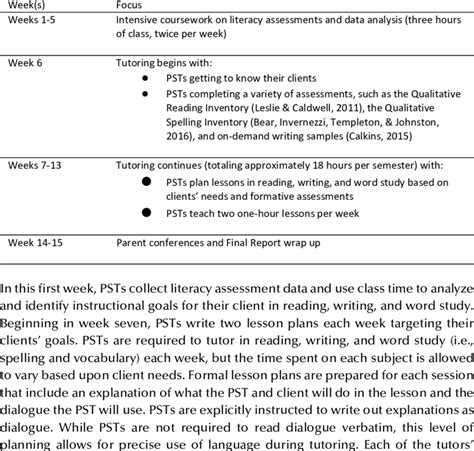 Image result for Literacy Course