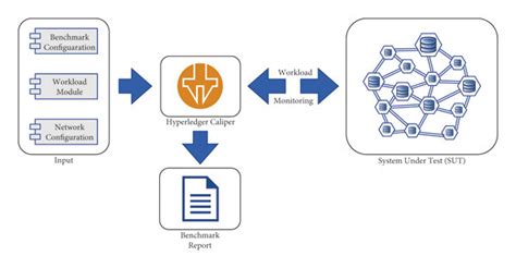 Image result for Benchmark Testing Software