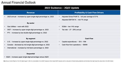 MRC Global Stock: Exploring A Potential Sale Of The Company (NYSE:MRC ...