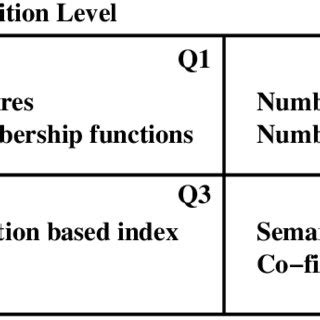 Image result for Normal Fuzzy Set