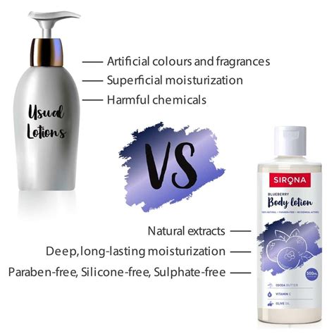 Buy SIRONA NATURAL BLUEBERRY BODY LOTION WITH COCOA BUTTER - VITAMIN E ...