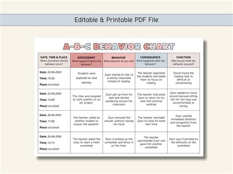 Image result for ABC Chart for Off Task Behavior