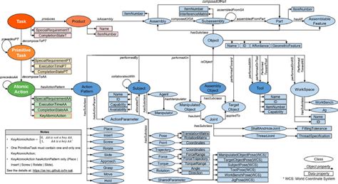 Image result for HR Process Taxonomy