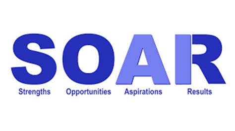 Image result for SOAR