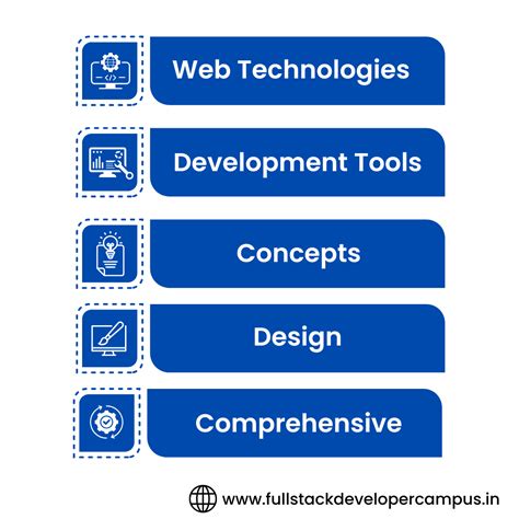 Front End Developer Course in Subject 的图像结果