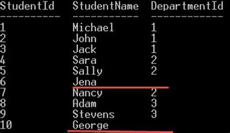 SQLite Join 的图像结果