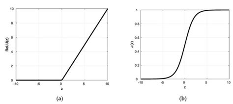 Detection and Classification of Stroke Gaits by Deep Neural Networks ...