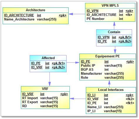 Explain Physical Data Model 的图像结果