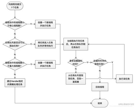 Image result for Thread Pool in Multithreading Java