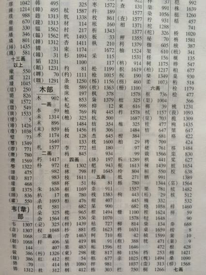 带木字旁95分以上的名字（有什么带木字旁好听的名字）