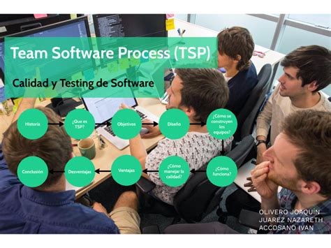 Image result for Team Software Process in Software Engineering