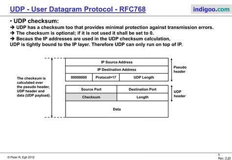 Image result for Explain User Datagram Protocol