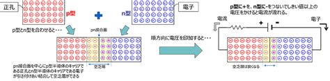 pn接合 | 東芝デバイス＆ストレージ株式会社 | 日本