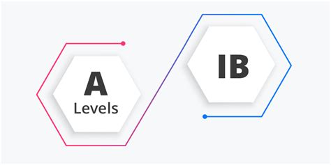 A-Levels vs IB | What Should You Choose | 21K School