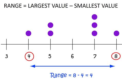 Image result for Range Formula Explained