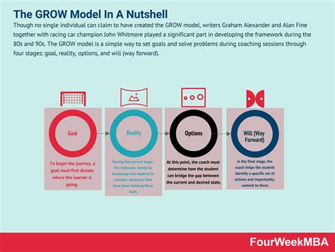 Using the Grow Model 的图像结果
