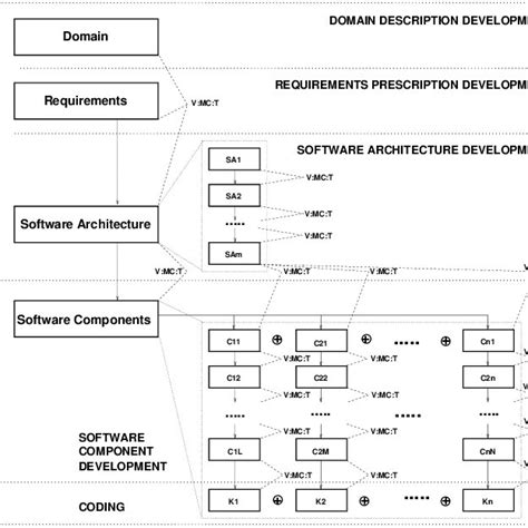 Image result for Software Design Phase
