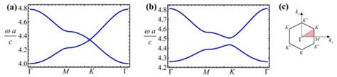 First Principles Calculation of the Topological Phases of the Photonic ...