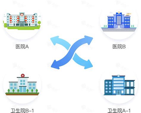双向转诊系统-浙江远图技术股份有限公司