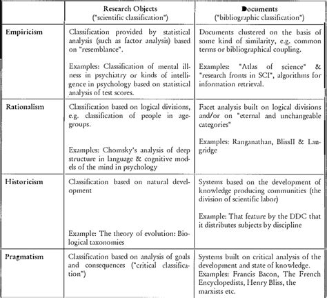 Image result for Classification Methods Data Science