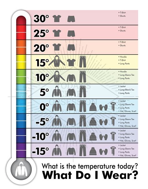 Celsius Scale For Kids