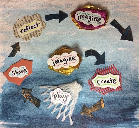 Creative Learning 的图像结果