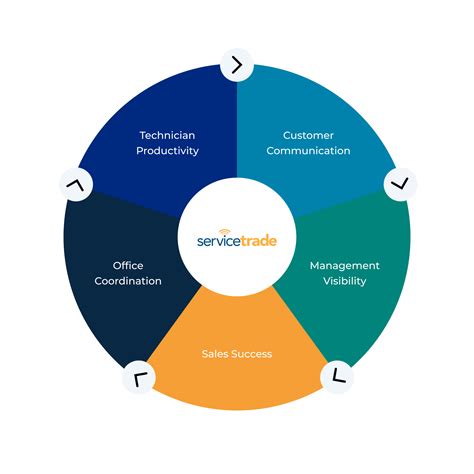 Service Trade 的图像结果