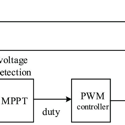 Image result for Module Control System