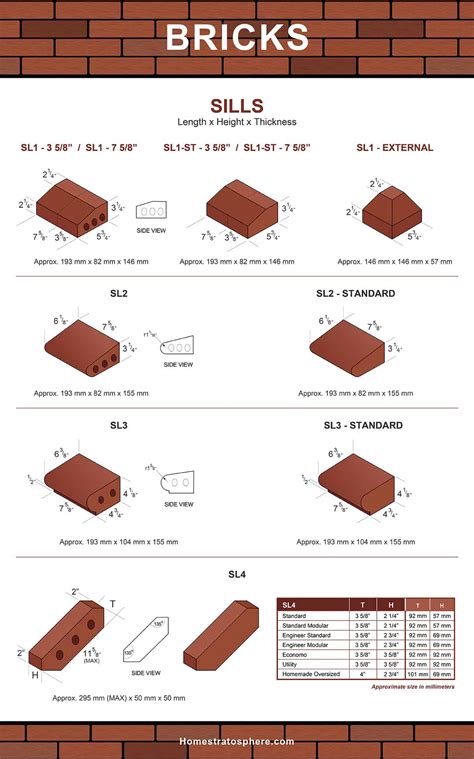 Modular Brick Coursing Dimensions