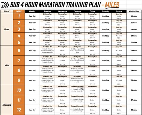 Here's Exactly How To Run A Sub 4 Hour Marathon: Training Plan Used By ...