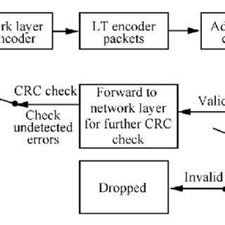 Image result for Cross-Layer Transcoder