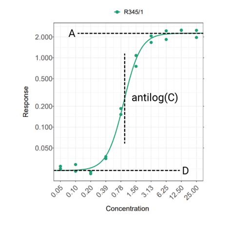 Image result for Non Parallelism