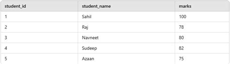 How to Reset ID Column in SQL 的图像结果