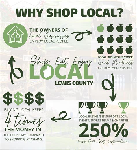 Buy Local Decaql 的图像结果