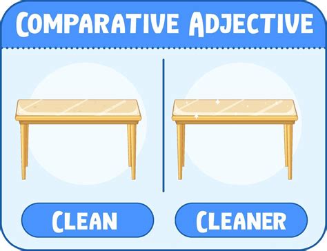 Image result for teaching comparative adjective