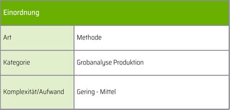 Image result for Input-Output-Analyse Definition