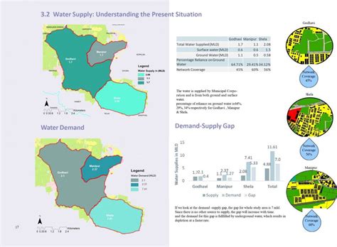 Water Resource Management -'Depleting Ground Water' | CEPT - Portfolio