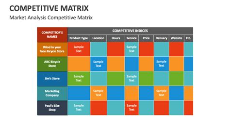 Image result for Competitive Alalysis Matrix