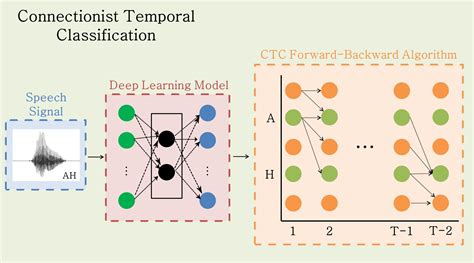 循环肿瘤细胞（CTCs） - 广东科蓝生物技术有限公司