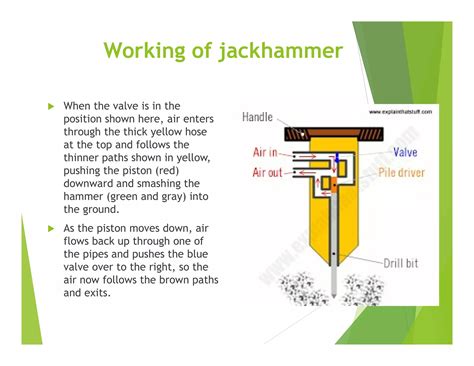 Excavation in hard rock | PDF