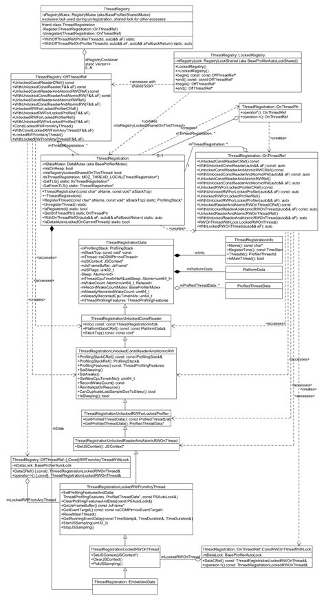 Image result for SAP Code Profiler Execution