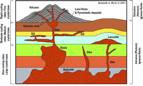 Geology Fundamentals: Identifying Igneous Rocks in the Field | Geology for Investors