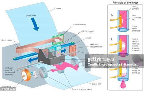 Image result for Procedure of Printer Machine