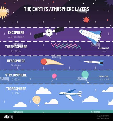 The Layer Of Gases Surrounding The Earth at Keith Ramsay blog