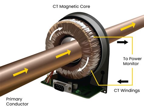 Image result for Current Transducer Types