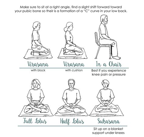 Yoga Meditation Positions