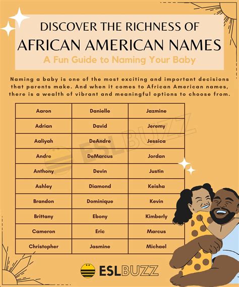 Most Popular African American Boy Names at limaitureteblog Blog